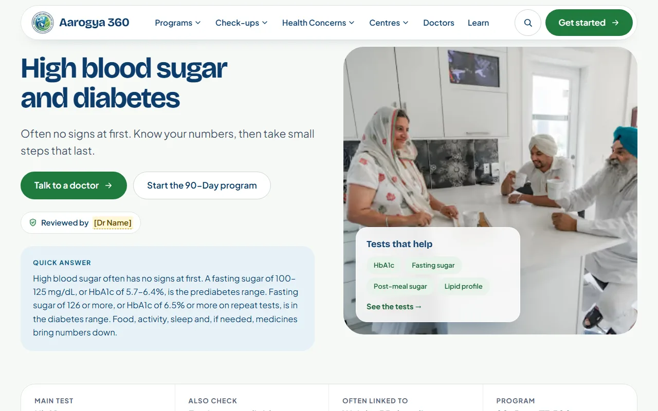 Aarogya 360 Wellness India Pvt Ltd case study - A multilingual website for a preventive health company in Bengaluru